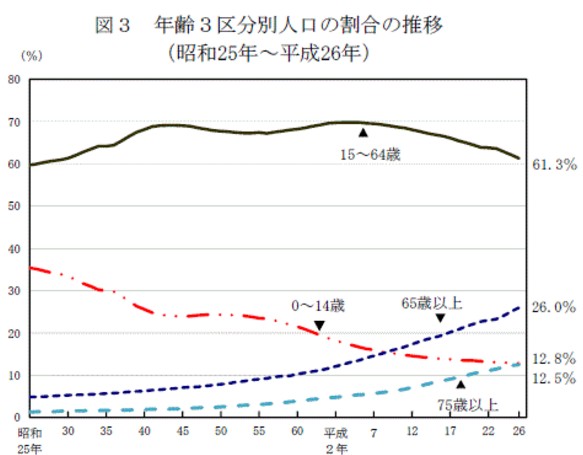 日本の開発者人口の減少