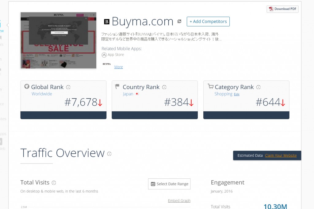 SimilarWebでbuymaを解析