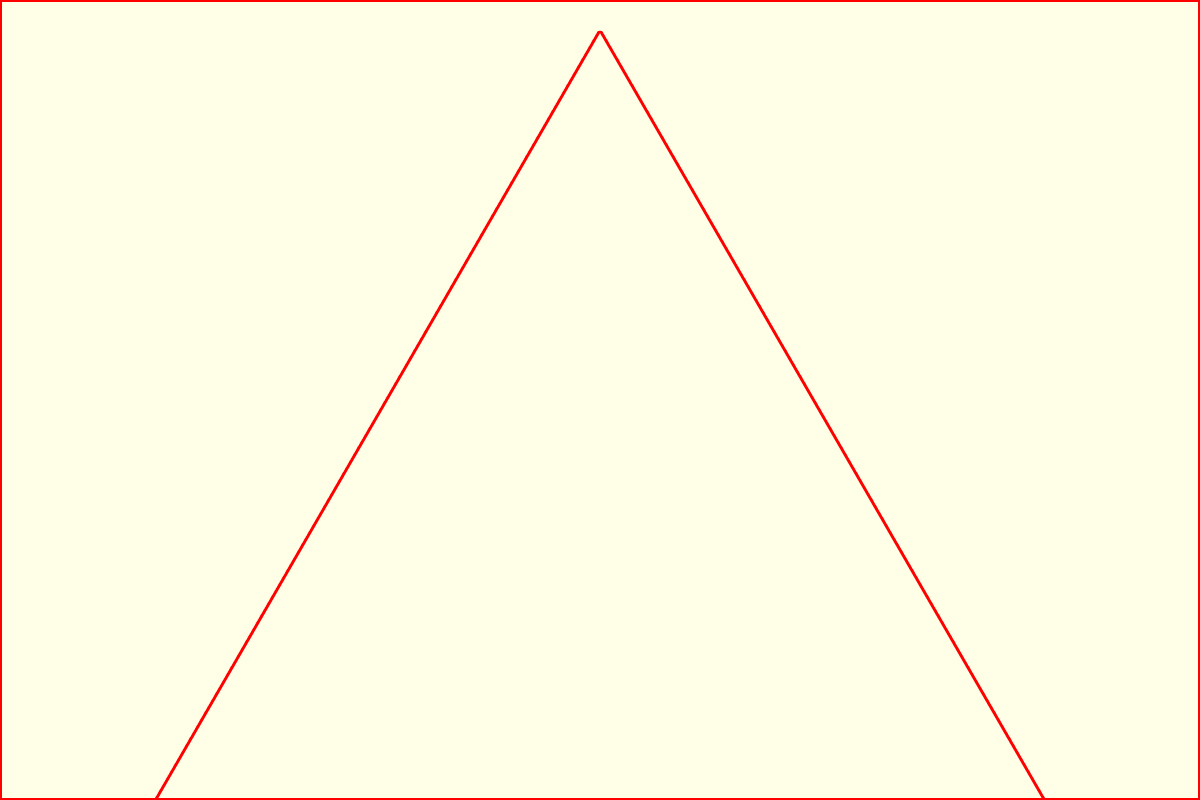 三角構図